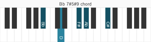 Piano voicing of chord Bb 7#5#9
